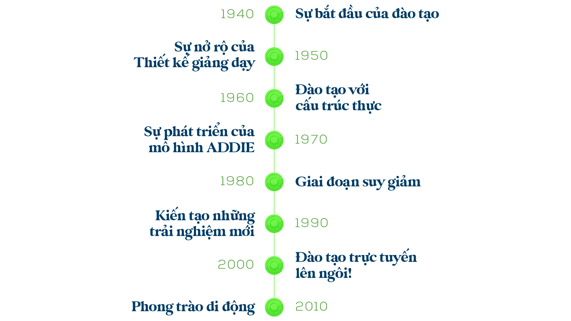 B55T1_timeline-01 B55T1_timeline-01
